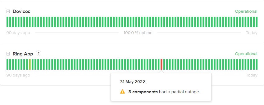 Ring servers under maintenance