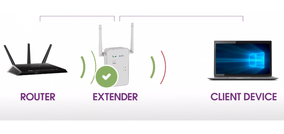 How Do Wi-Fi Range Extenders Work And Why You Need One?