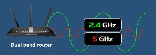 Overview Of Wi-fi 5 Frequency