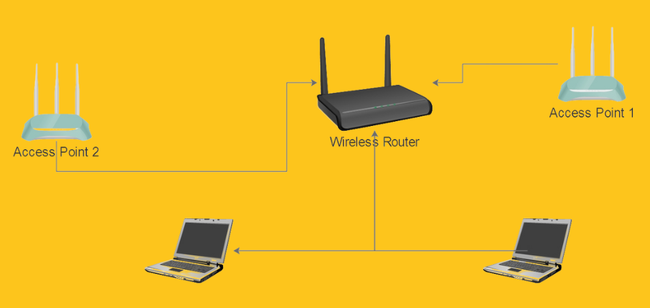 Creating One Wifi Network with Multiple Access Point