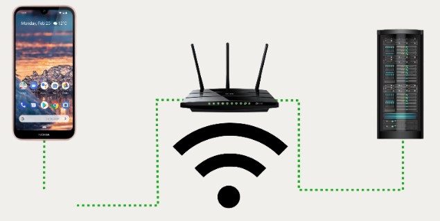 Is Wi-Fi Calling Free Internationally?